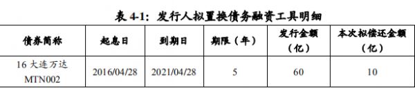 万达商管：拟发行10亿元中期票据-中国网地产