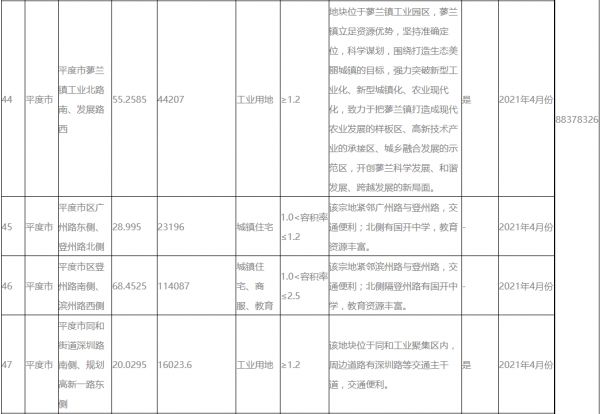 青岛预公告4月出让73宗地块 住宅用地面积约1516亩-中国网地产