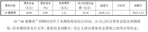 广州番禺雅居乐：14.50亿元公司债券票面利率为5.9%-中国网地产