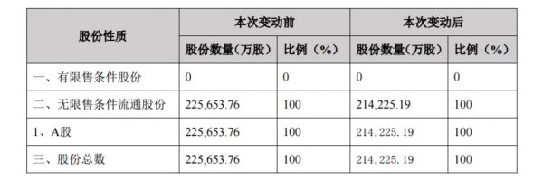 北京城建