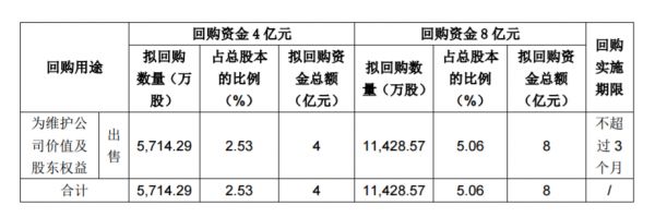 北京城建