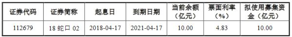 招商蛇口：10亿元公司债券票面利率分别为3.80%和3.56%-中国网地产