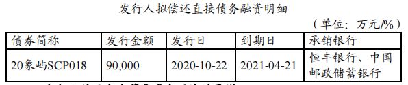 象屿集团：拟发行20亿元中期票据 用于偿还债务、补充流动资金-中国网地产