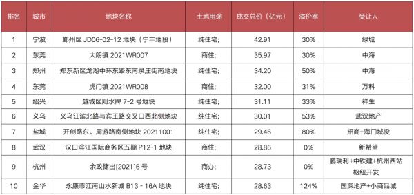 数据来源：CRIC中国房地产决策咨询系统