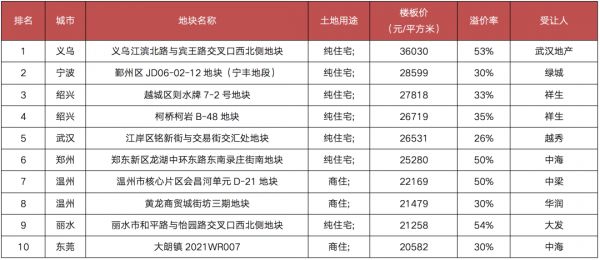 数据来源：CRIC中国房地产决策咨询系统