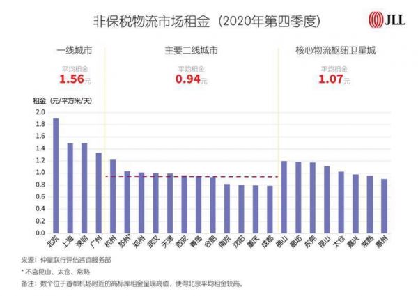 中国物流地产市场多维度迎来全新发展格局 公募REITs带来历史性机遇-中国网地产