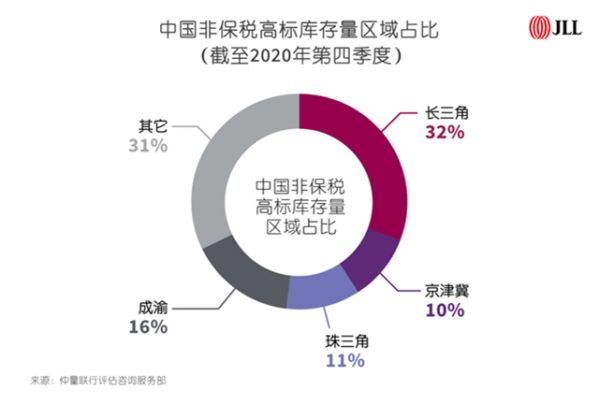 中国物流地产市场多维度迎来全新发展格局 公募REITs带来历史性机遇-中国网地产