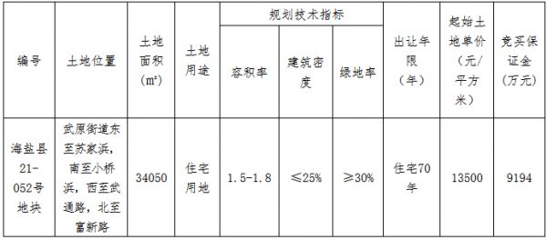 海盐秦山4.88亿元竞得嘉兴市海盐县一宗住宅用地 溢价率6.11%-中国网地产