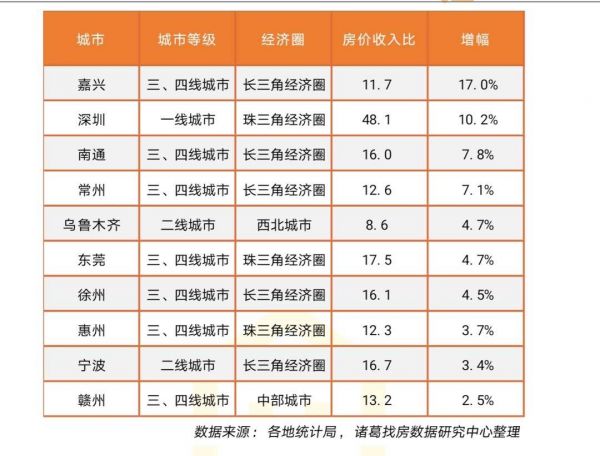 南京人“不吃不喝”18年才能供得起一套房-中国网地产