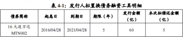 万达商管：拟发行5亿元中期票据-中国网地产