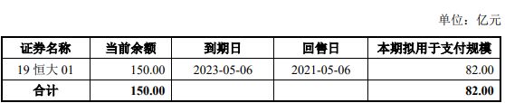 恒大地产：拟发行82亿元公司债券-中国网地产