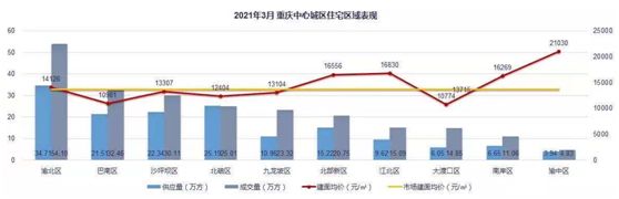 掘金重庆北区价值“洼地” 这个“质价双优盘”值得一看-中国网地产