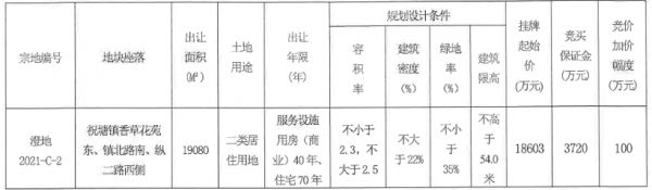 银城2.7亿元竞得无锡江阴市一宗住宅用地 溢价率45.15%-中国网地产