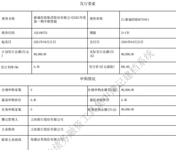 新城控股：成功发行8亿元中期票据 票面利率6.3%-中国网地产