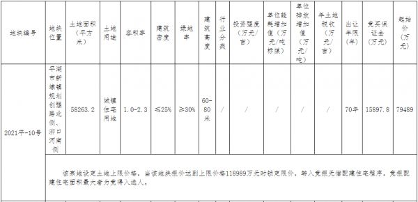 金成集团10.95亿元竞得嘉兴平湖市一宗住宅用地 溢价率37.74%-中国网地产