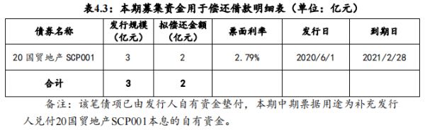 国贸地产：成功发行2亿元中期票据 票面利率4.72%-中国网地产