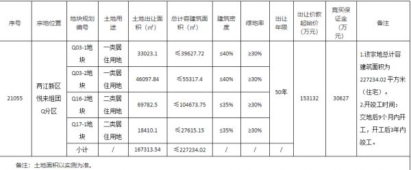 中交22亿元竞得重庆两江新区1宗住宅用地 溢价率44%-中国网地产