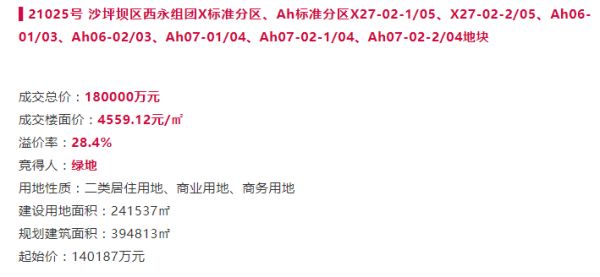 绿地18亿元竞得重庆市沙坪坝区一宗商住用地 溢价率28.4%-中国网地产