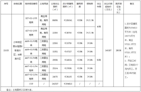 绿地18亿元竞得重庆市沙坪坝区一宗商住用地 溢价率28.4%-中国网地产