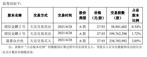 万科A：股东盈安合伙及盈嘉众合伙所持股票权益内部调整-中国网地产