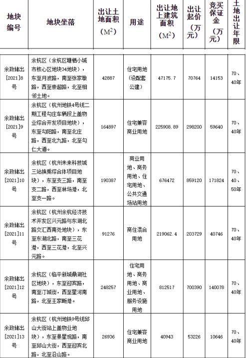 杭州地铁29.82亿元竞得杭州余杭1宗住宅用地-中国网地产