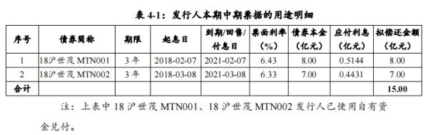 世茂股份：成功发行6.4亿元中期票据 票面利率5.5%-中国网地产