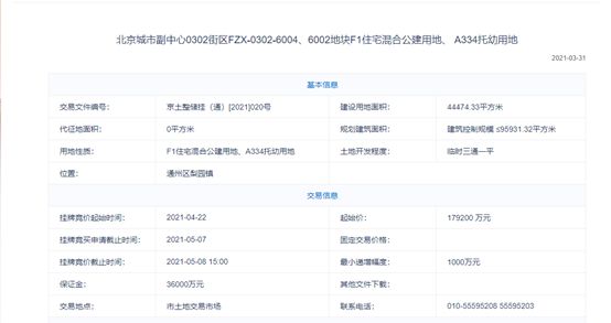 63.7亿！中铁触达上限，海淀树村北地块转入高标准建设方案投报程序！