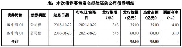 中海地產(chǎn)95億元小公募公司債券在深交所提交注冊-中國網(wǎng)地產(chǎn)