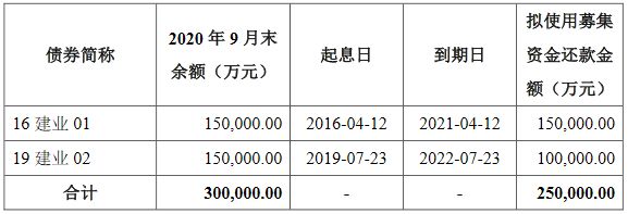 建業(yè)住宅集團(tuán)25億元小公募公司債券在上交所提交注冊(cè)-中國(guó)網(wǎng)地產(chǎn)