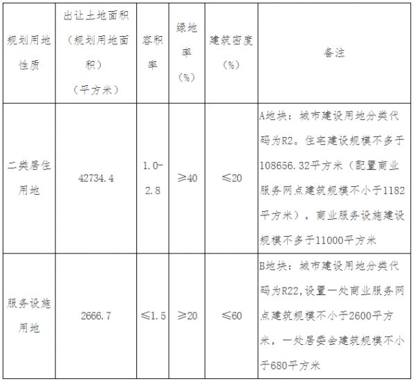 绿城中国9.4亿元摘得天津市西青区一宗地块-中国网地产