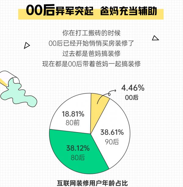 2021装修消费趋势报告