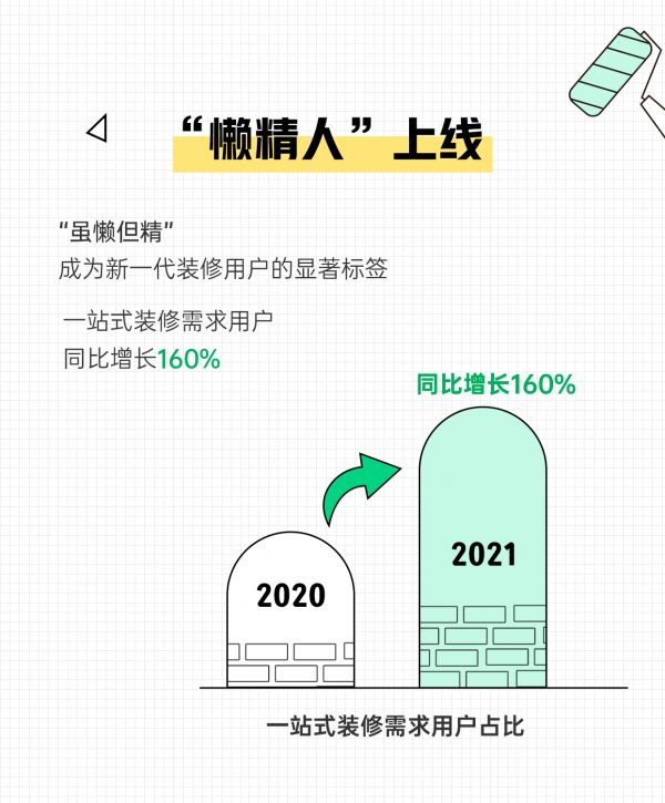 2021装修消费趋势报告