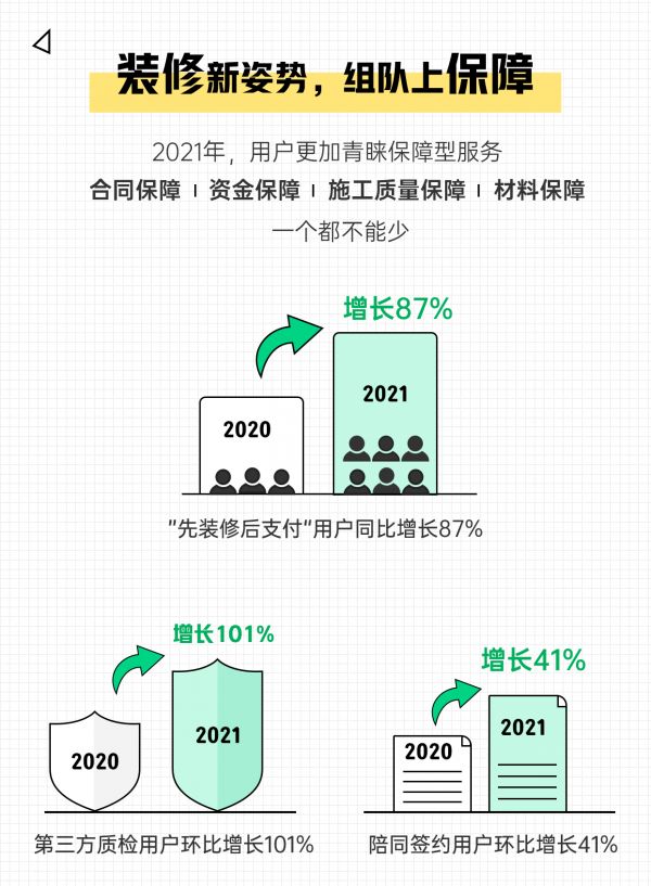 021装修消费趋势报告