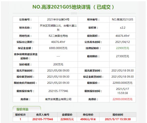 南京安居2.29亿元摘得南京市高淳区一宗居住用地-中国网地产