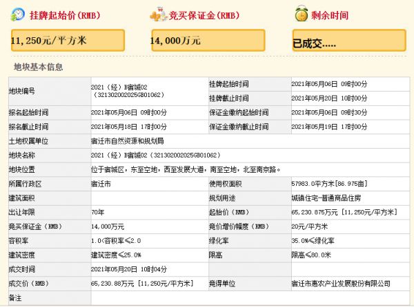 宿迁惠农产业6.5亿元摘得宿迁市宿城区一宗住宅用地-中国网地产