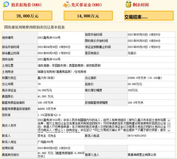 南通神辉4.19亿元竞得嘉兴秀洲区一宗住宅用地 溢价率49.64%-中国网地产