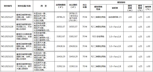 南京市秦淮区一宗地块达到上限价 将于5月22日进行摇号-中国网地产