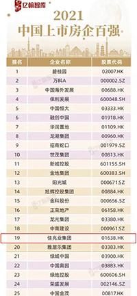 聚焦主航道业绩高增长 佳兆业位列2021上市房企百强第19位