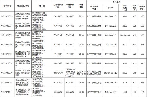 东原25.9亿元竞得南京市雨花台区一宗居住用地 溢价率11.64%-中国网地产