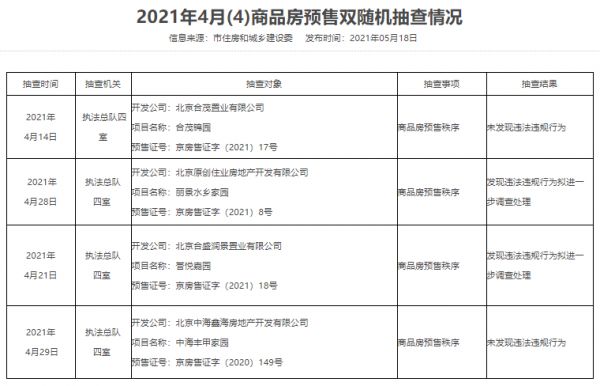 北京商品房预售抽查情况公布 共11个项目存违法违规行为