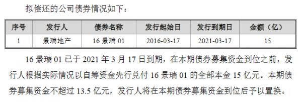 景瑞地产：拟发行13.5亿元公司债券 利率区间6.50%-8.50%-中国网地产