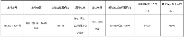 新城控股9.59亿元摘得烟台一宗商住用地-中国网地产