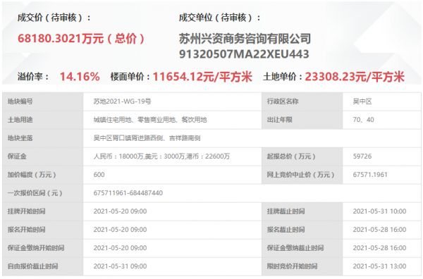 旭辉6.82亿元竞得苏州市吴中区一宗商住用地-中国网地产