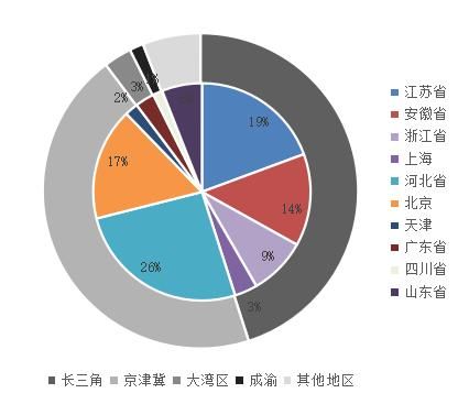 数据来源：《招股书》、CRIC整理