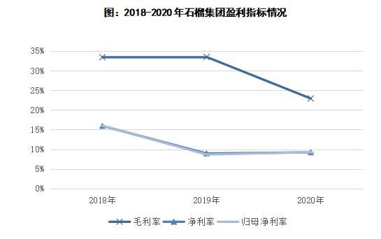 数据来源：企业招股书、CRIC整理