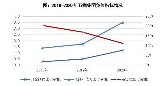 数据来源：企业招股书、CRIC整理