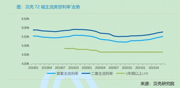 楼市“贷款难”背后：信贷额度充足 全年市场规模或超25万亿