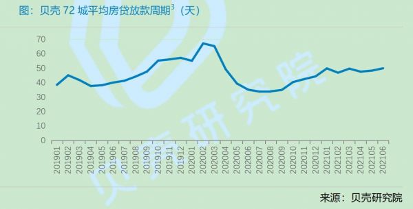 楼市“贷款难”背后：信贷额度充足 全年市场规模或超25万亿