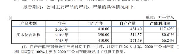 “木地板美学家”书香门地申报主板 赛道再迎实力玩家