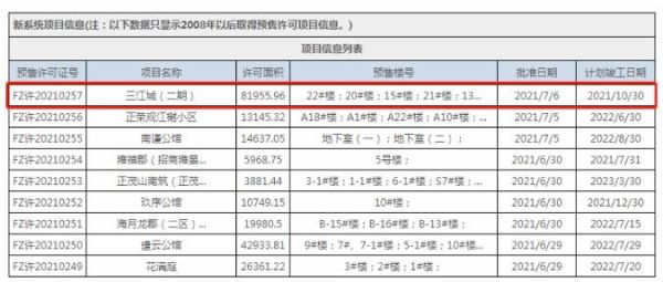 泰禾福州湾B区442套房源已网签，签约金额超11亿！